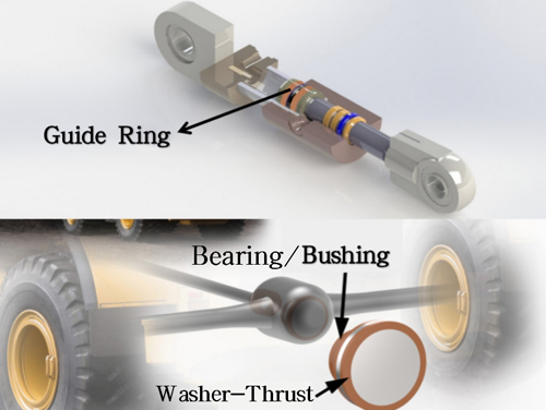 machinery applications