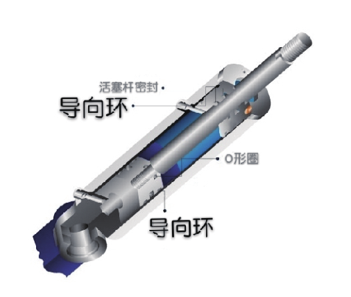 液压缸支撑环起到保护缸体